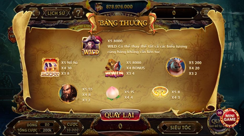 Hệ số trúng thưởng của Private King Sunwin