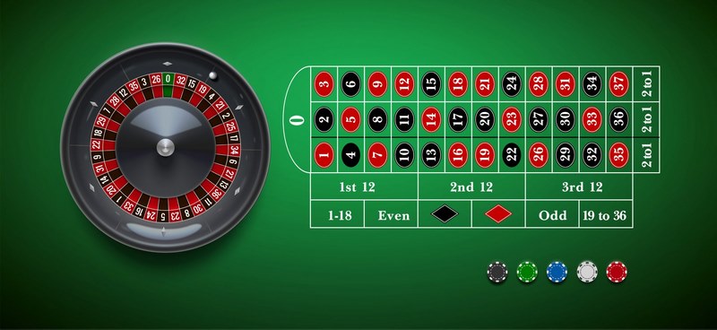 Kinh Nghiệm Khi Chơi Roulette Sunwin 